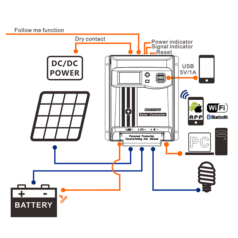 Lo quenecesita saber sobre cómo funcionan los reguladores de carga solar y descarga
